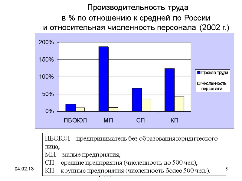 04.02.13 Экономика предприятия и предпринимательства 408 Производительность труда в % по 04.02.13 Экономика предприятия и предпринимательства 408 Производительность труда в % по
